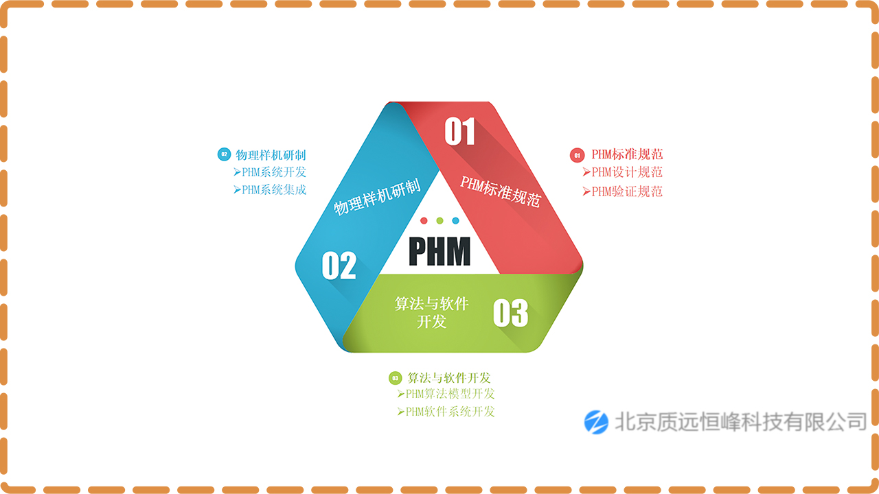 预测与健康管理