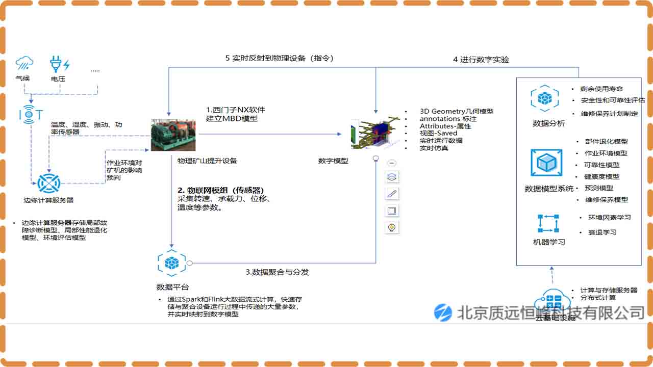 动态车传动故障诊断系统