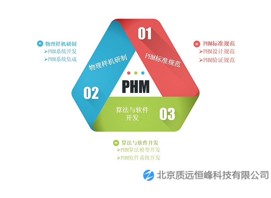 预测与健康管理.jpg