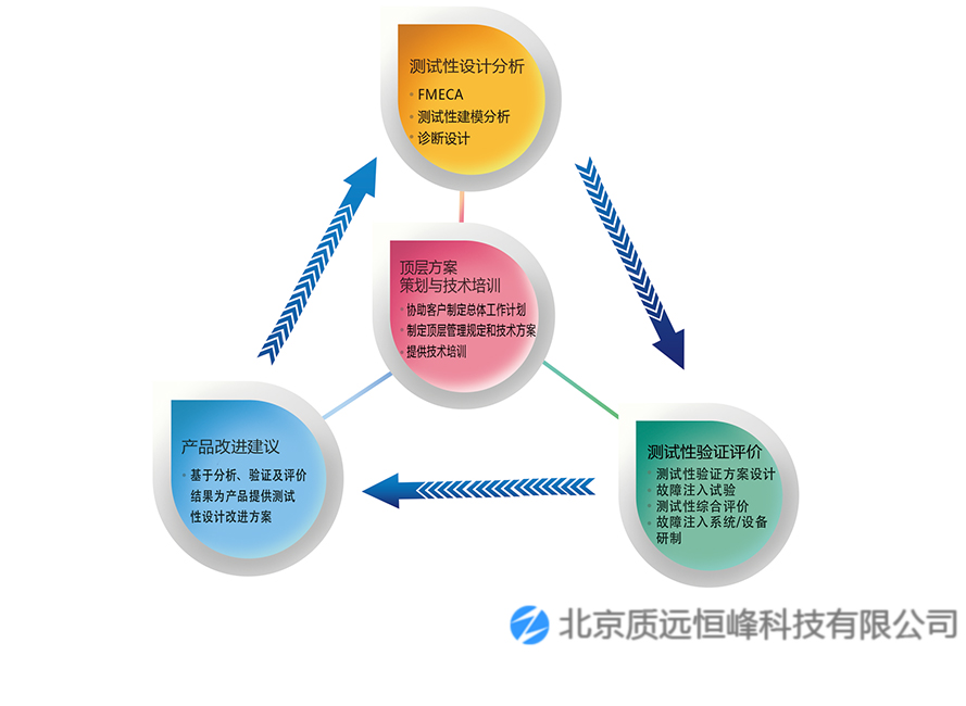 测试性设计与验证服务能力.jpg