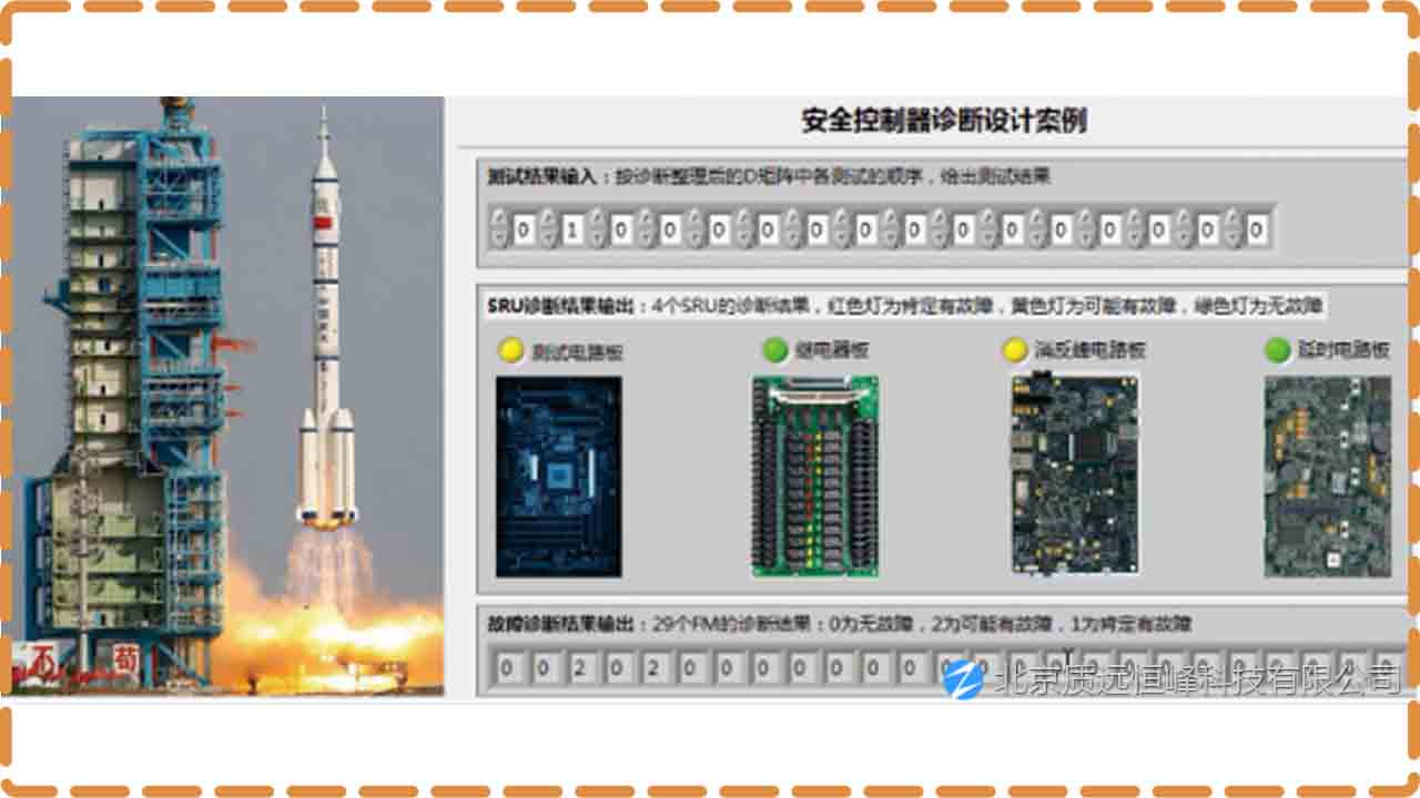 基于测试性模型的仿真分析与诊断设计案例