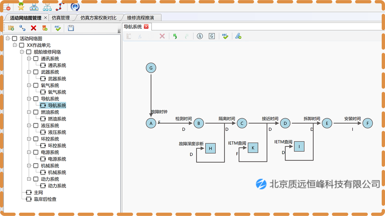 ILSBox-Designer保障能力建模仿真分析系统