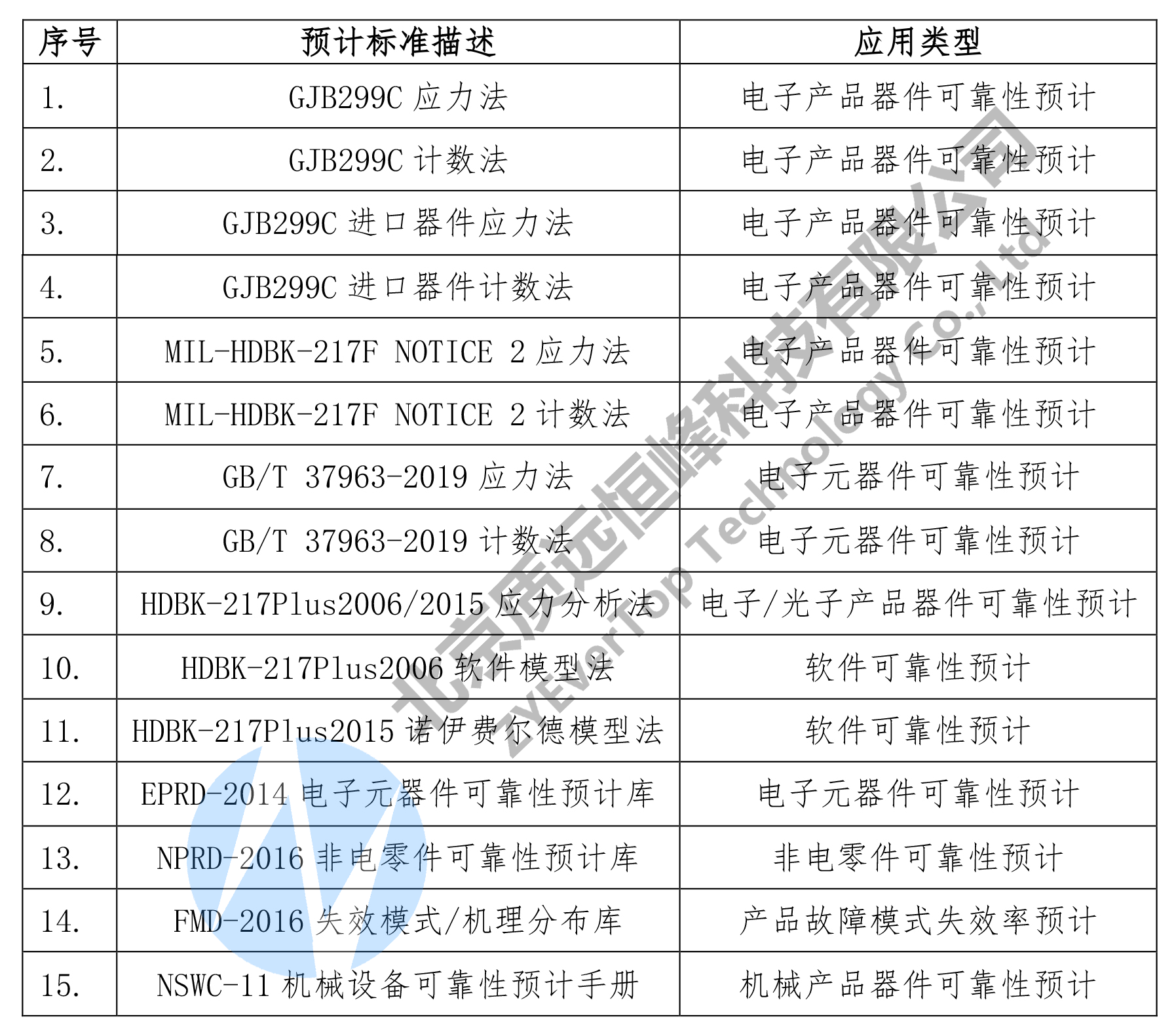 文章27-RP发布-表格.png