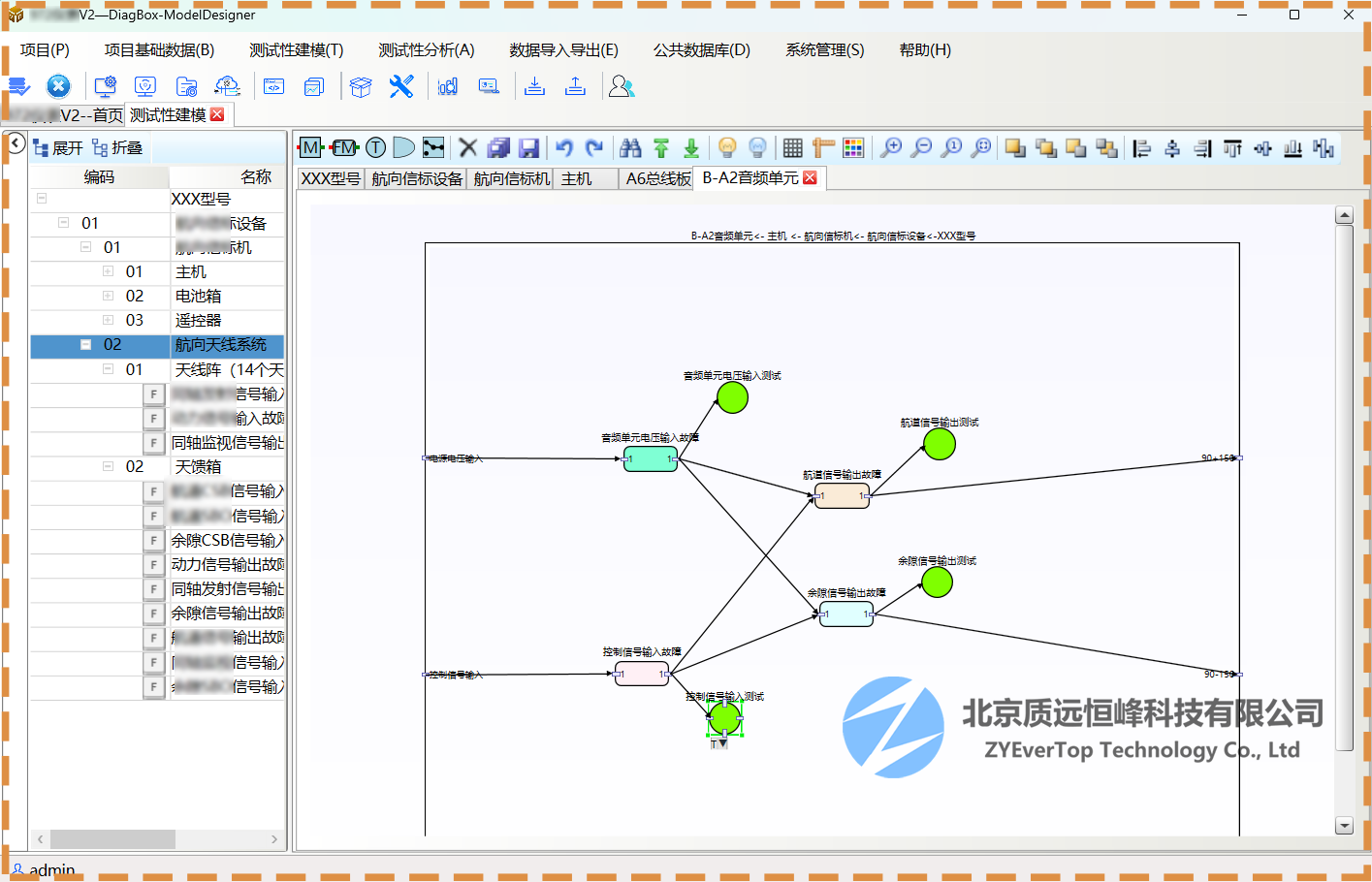DiagBox-ModelDesiner测试性建模分析系统（最新版 v2.9.0）