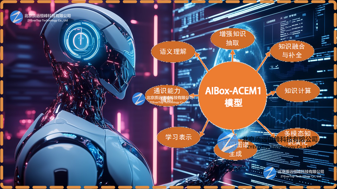 面向装备综合保障的AI大模型（AIBox-ACEM1）